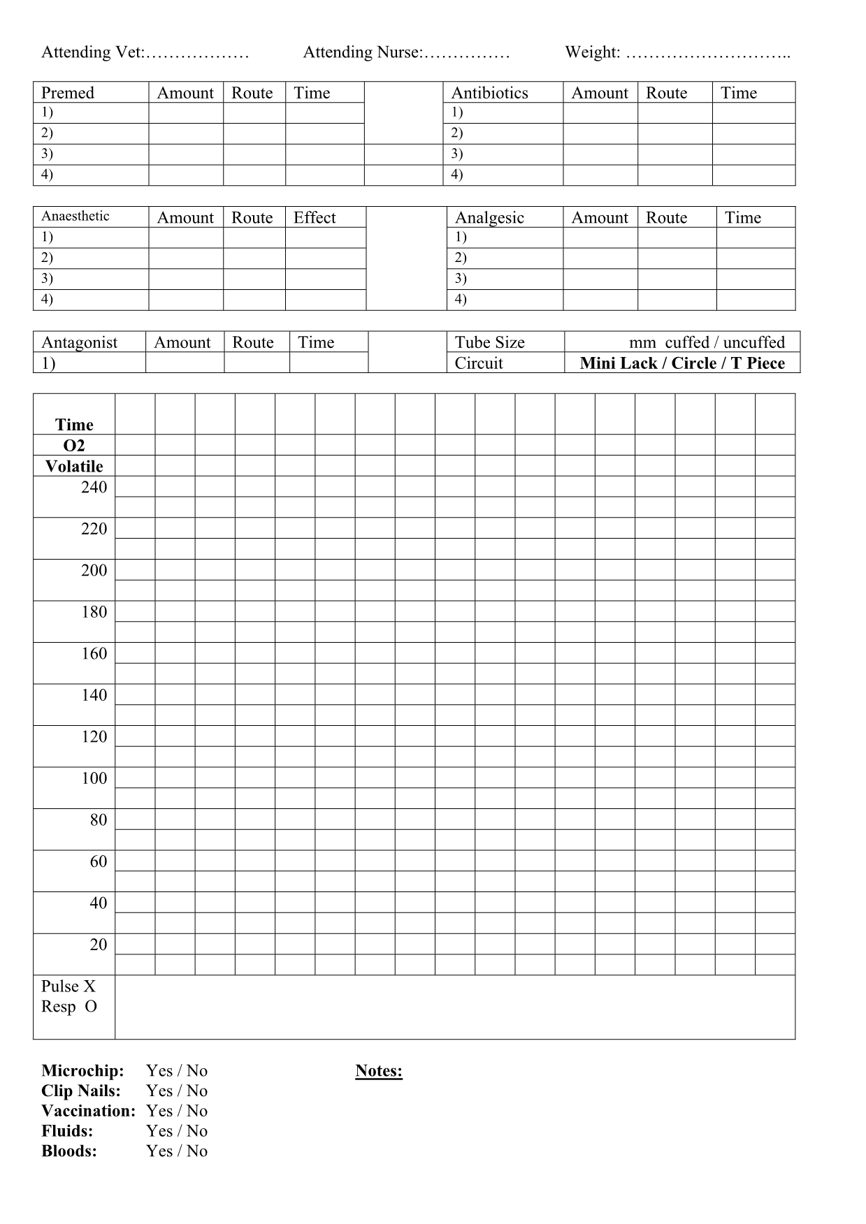 Anaesthetic Monitoring Chart Veterinary vrogue.co