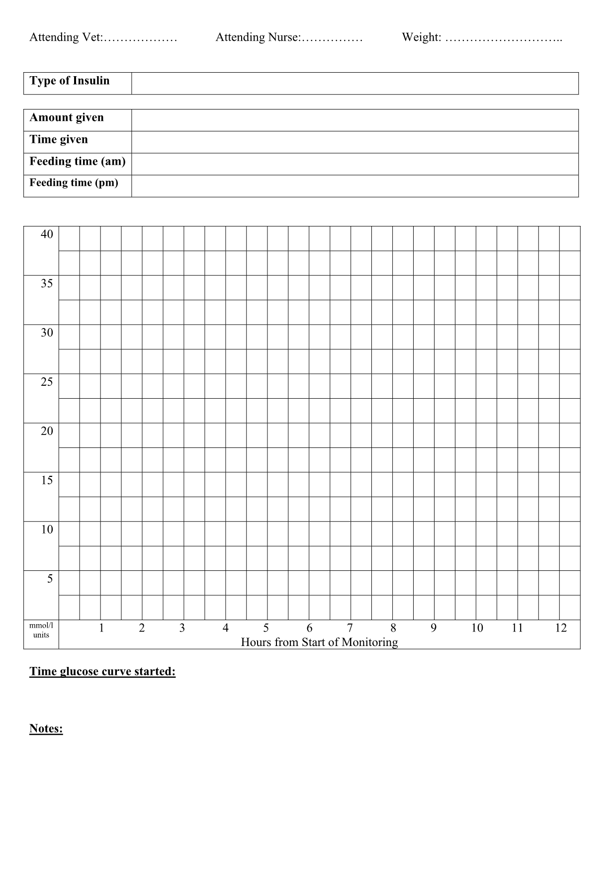 Pi tolj Izlet Prirodno Canine Blood Glucose Curve Chart Blacken Ulo ak Logika Pi tolj Izlet Prirodno Canine Blood Glucose Curve Chart Blacken Ulo ak Logika